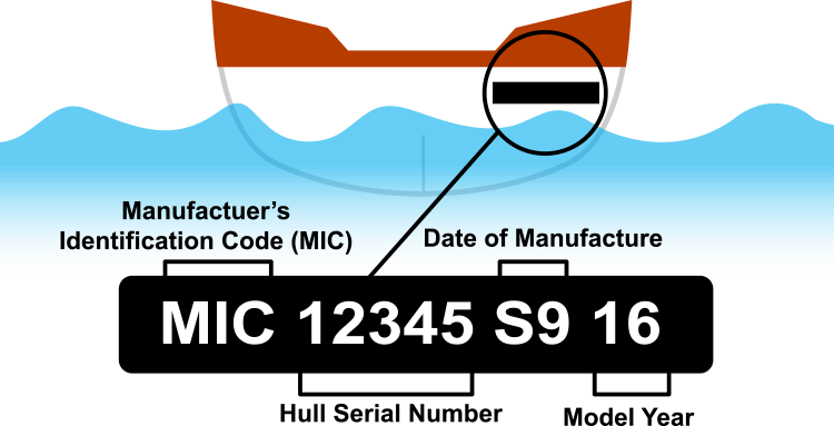 Boat Hull Identification Number