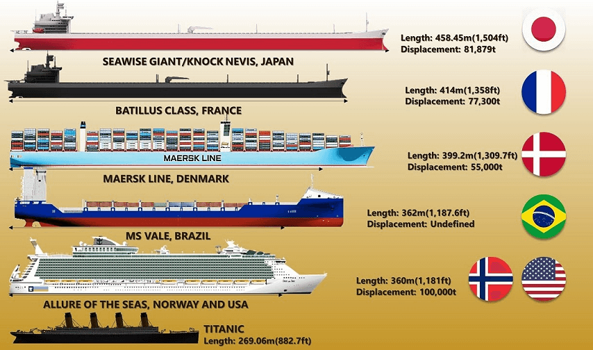 Titanic Next to Seawise Giant
